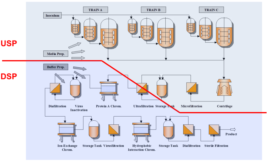Srithepthai Enters Bioresin Business With Both Upstream, Downstream ...