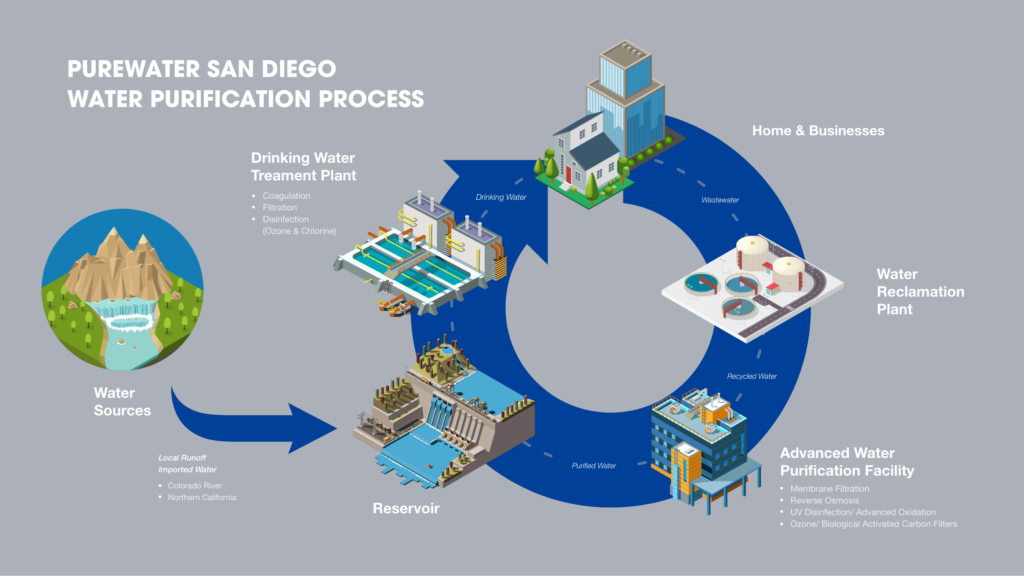 Toray Enables Massive Biopharma Savings With New Continuous ...