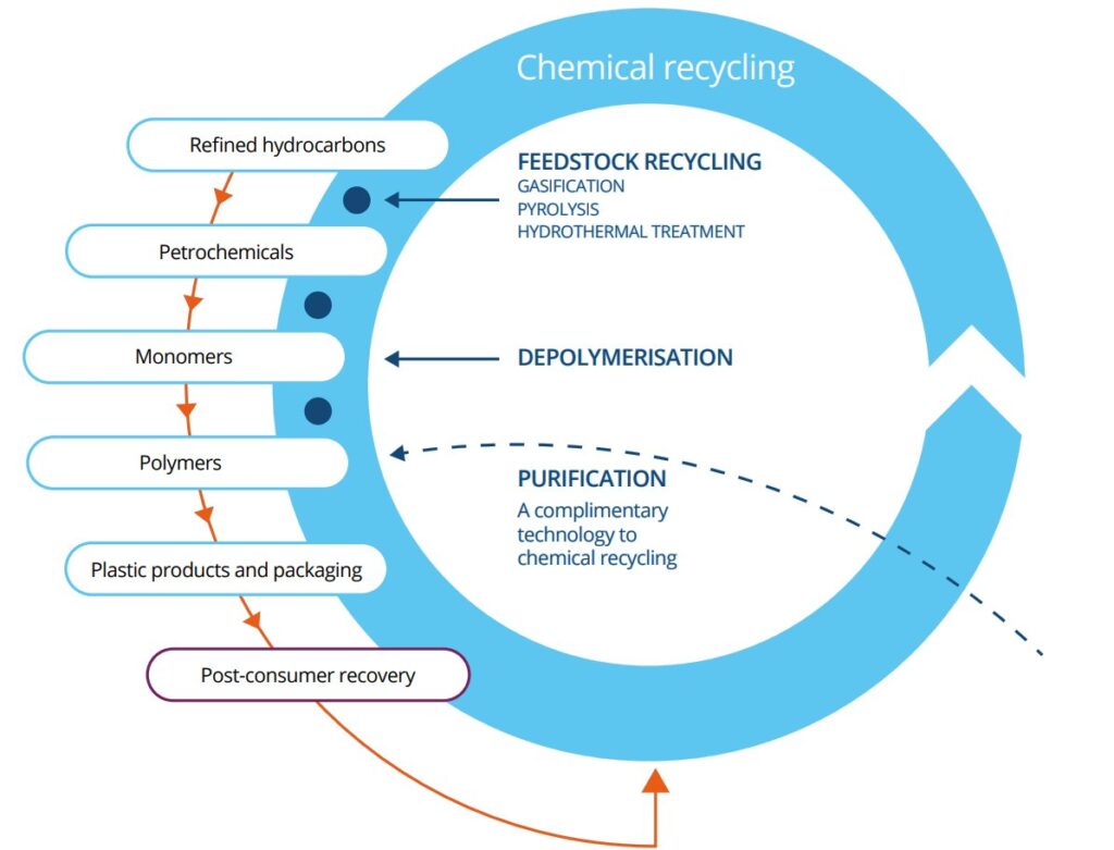 Tosoh Moves to Develop Chemical Recycling Technology for Composite ...