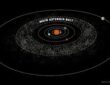 Asteroid Belts