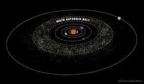 Asteroid Belts